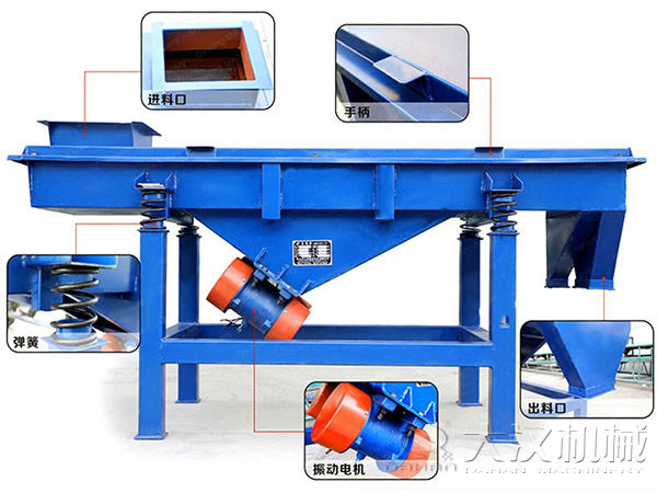 直線振動篩結(jié)構(gòu)：進(jìn)料口，手柄，彈簧，振動電機，進(jìn)料口等。